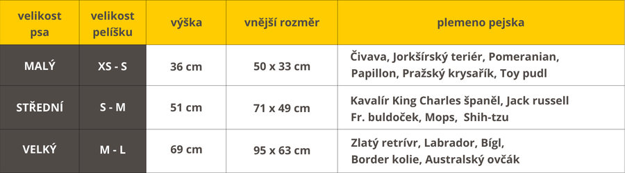Přepravní box Basic